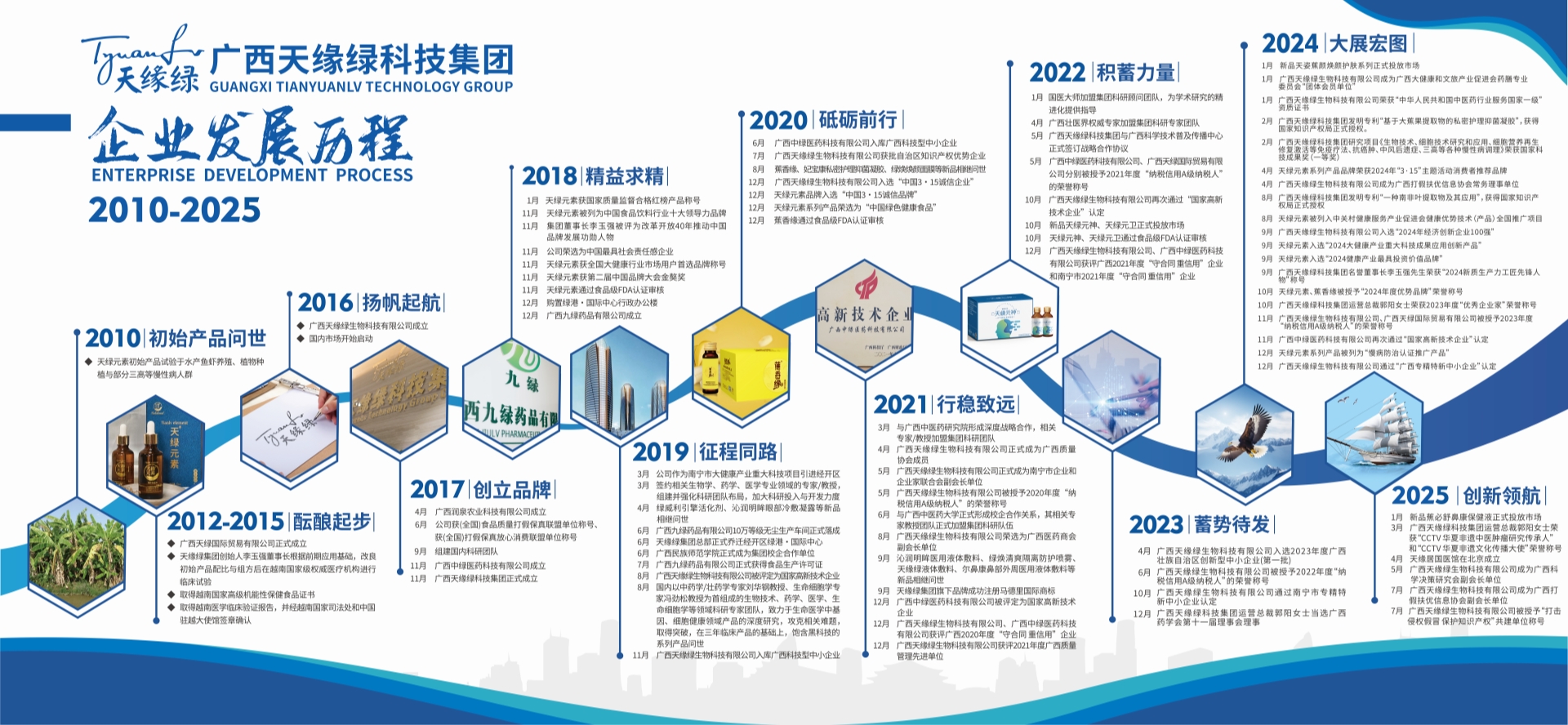 企業(yè)發(fā)展歷程(體驗中心)-20250801.jpg 企業(yè)發(fā)展歷程(體驗中心)-20250801.jpg